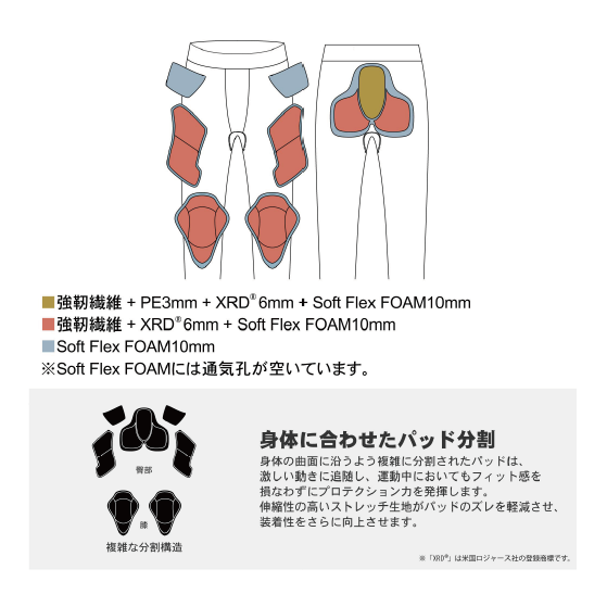 鎧武者 ヨロイムシャ  LONG HIP PROTECTOR(TOUGH) BK YM-1816 26-27 日本正規品