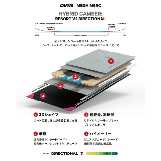 CAPITA スノーボード キャピタ MEGA MERCURY 26-27 板 日本正規品