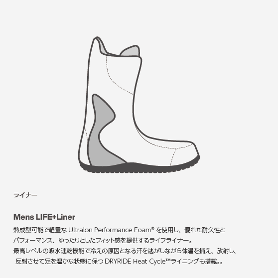 スノーボード ブーツ バートン BURTON MINT BOA Black 25-26 送料無料 日本正規品