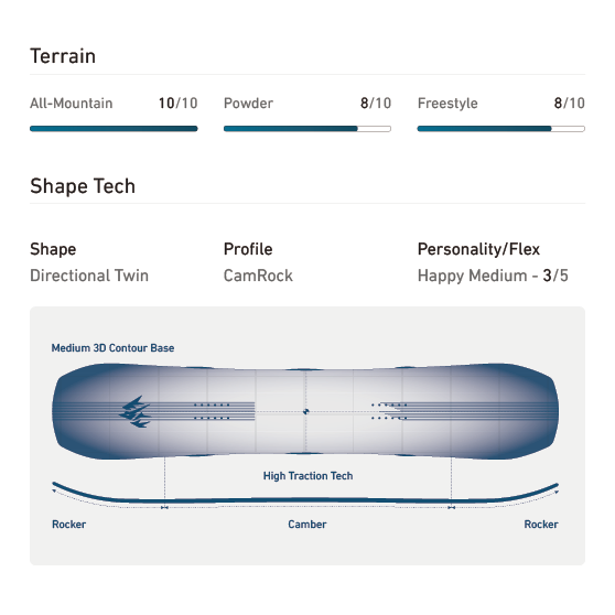 JONES スノーボード ジョーンズ M'S MOUNTAIN TWIN WIDE 26-27 板 日本正規品