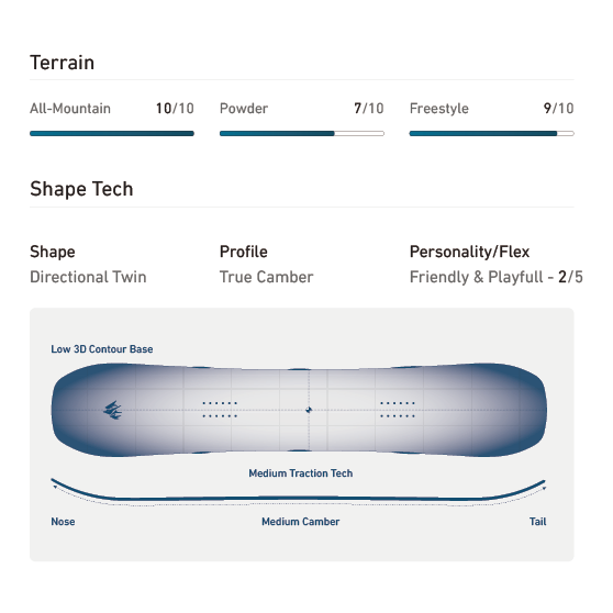 JONES スノーボード ジョーンズ M'S RALLY CAT WIDE 26-27 板 日本正規品
