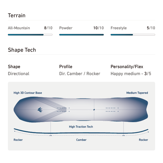 JONES スノーボード ジョーンズ M'S STRATOS 26-27 板 日本正規品