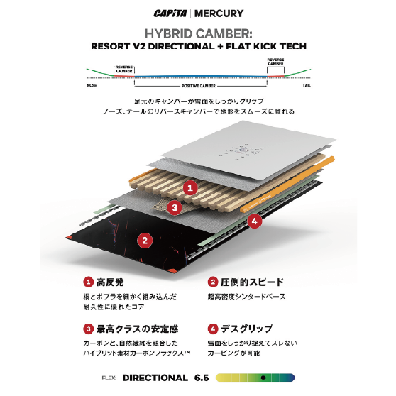 CAPITA スノーボード キャピタ MERCURY 26-27 板 日本正規品