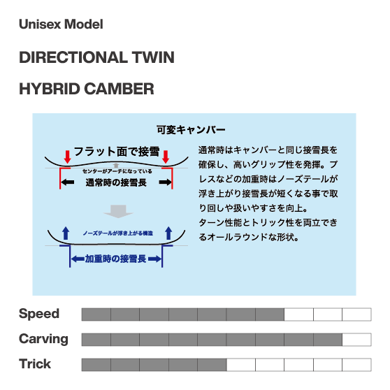 WRX SNOWBOARD スノーボード ダブルアールエックス Mk-CW 26-27 板 日本正規品