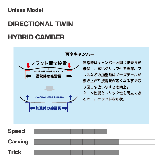 WRX SNOWBOARD スノーボード ダブルアールエックス Mk-S 26-27 板 日本正規品