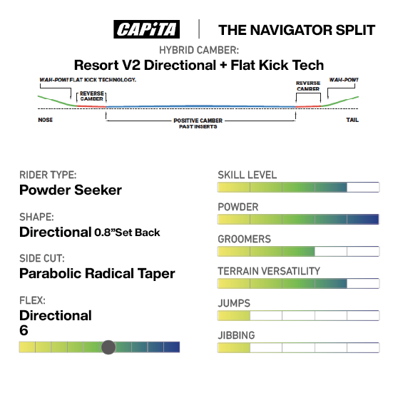 CAPITA スノーボード キャピタ NAVIGATOR SPLIT 26-27 板 日本正規品