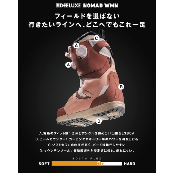 DEELUXE ブーツ  NOMAD WMN PINKI WINKI 26-27 スノーボードブーツ 日本正規品