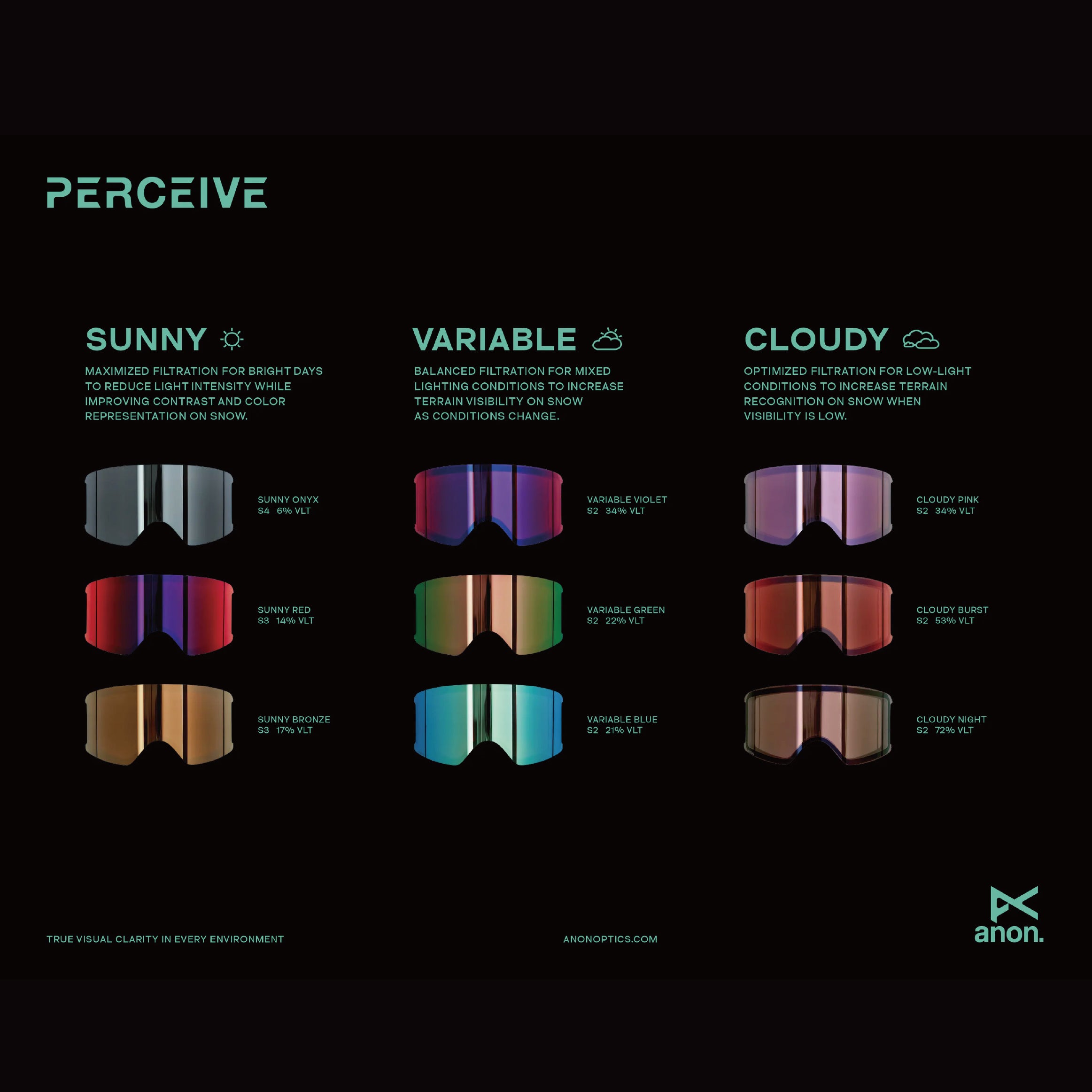 スノーボード ゴーグル ANON M4 TORIC PERCEIVE WITH POLARIZED Black/LensLowBridge PerceiveSunnyPolarizedOnyx 24-25  送料無料