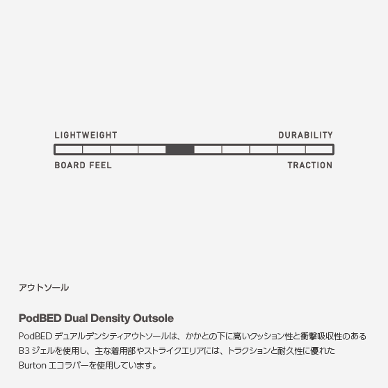 スノーボード ブーツ バートン BURTON SUPREME Black 25-26 送料無料 日本正規品