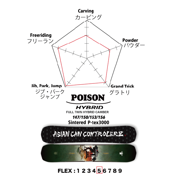 ACC スノーボード エーシーシー POISON 26-27 板 日本正規品