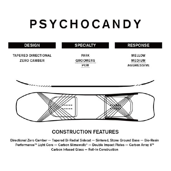 RIDE スノーボード ライド PSYCHOCANDY 26-27 板 日本正規品