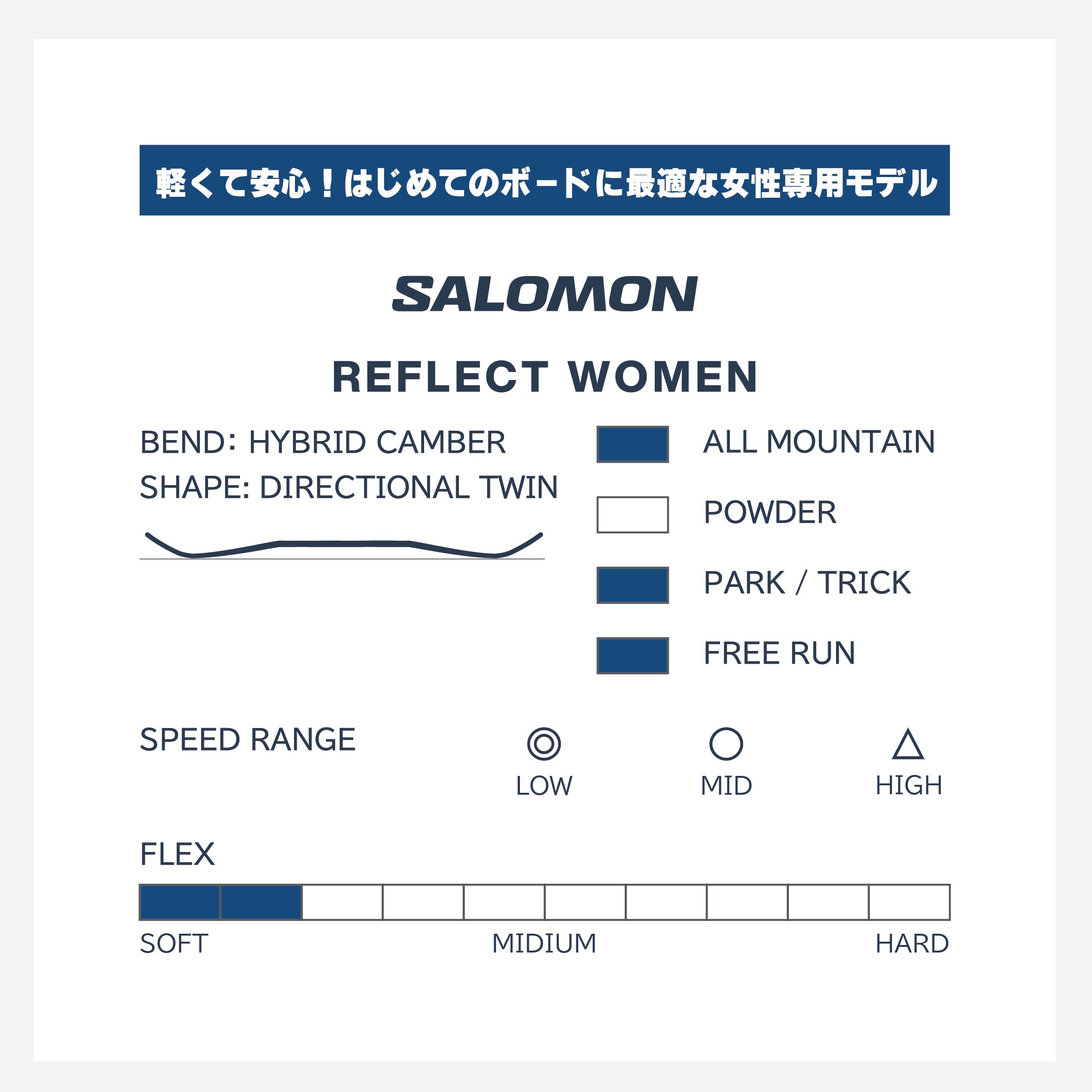 SALOMON　2点セット　『 REFLECT ＋ RHYTHM 』　初心者　初級者　スノーボード　カービング　グラトリ　サロモン　リフレクト　リズム　ハイブリッドキャンバー　オールラウンド　ボード　板