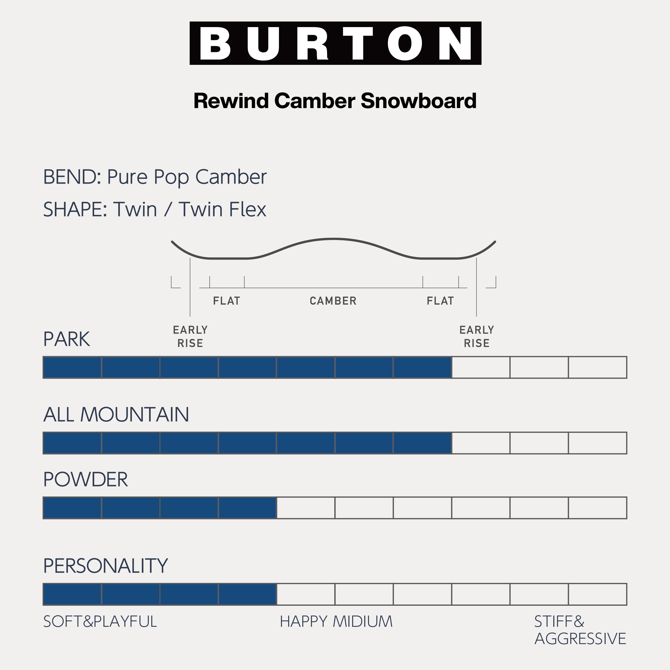 BURTON バートン REWIND Spray Paint 25-26 スノーボード ボード