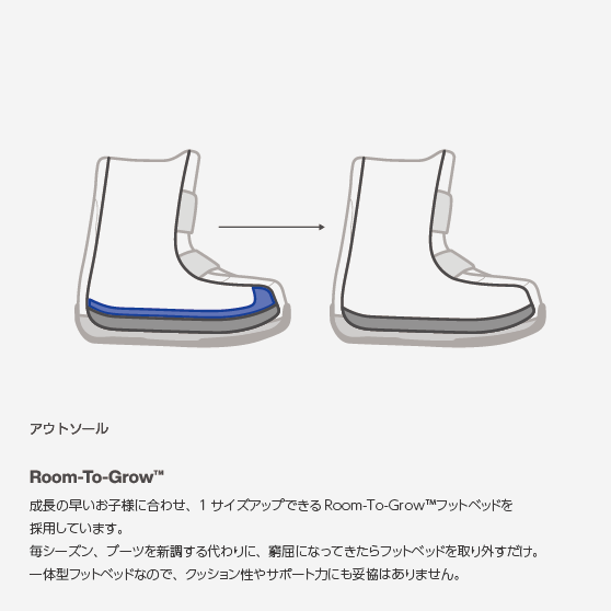 スノーボード ブーツ バートン BURTON MINI GROM Black 25-26 日本正規品