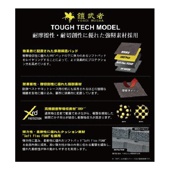 鎧武者 ヨロイムシャ  BODY PROTECTOR(TOUGH) BK YM-1812 26-27 日本正規品