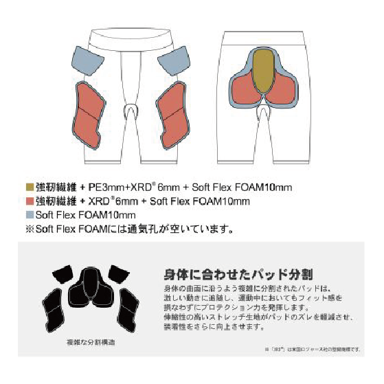 鎧武者 ヨロイムシャ  SHORT HIP PROTECTOR(TOUGH) BK YM-1815 26-27 日本正規品
