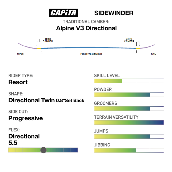 CAPITA スノーボード キャピタ SIDEWINDER 26-27 板 日本正規品