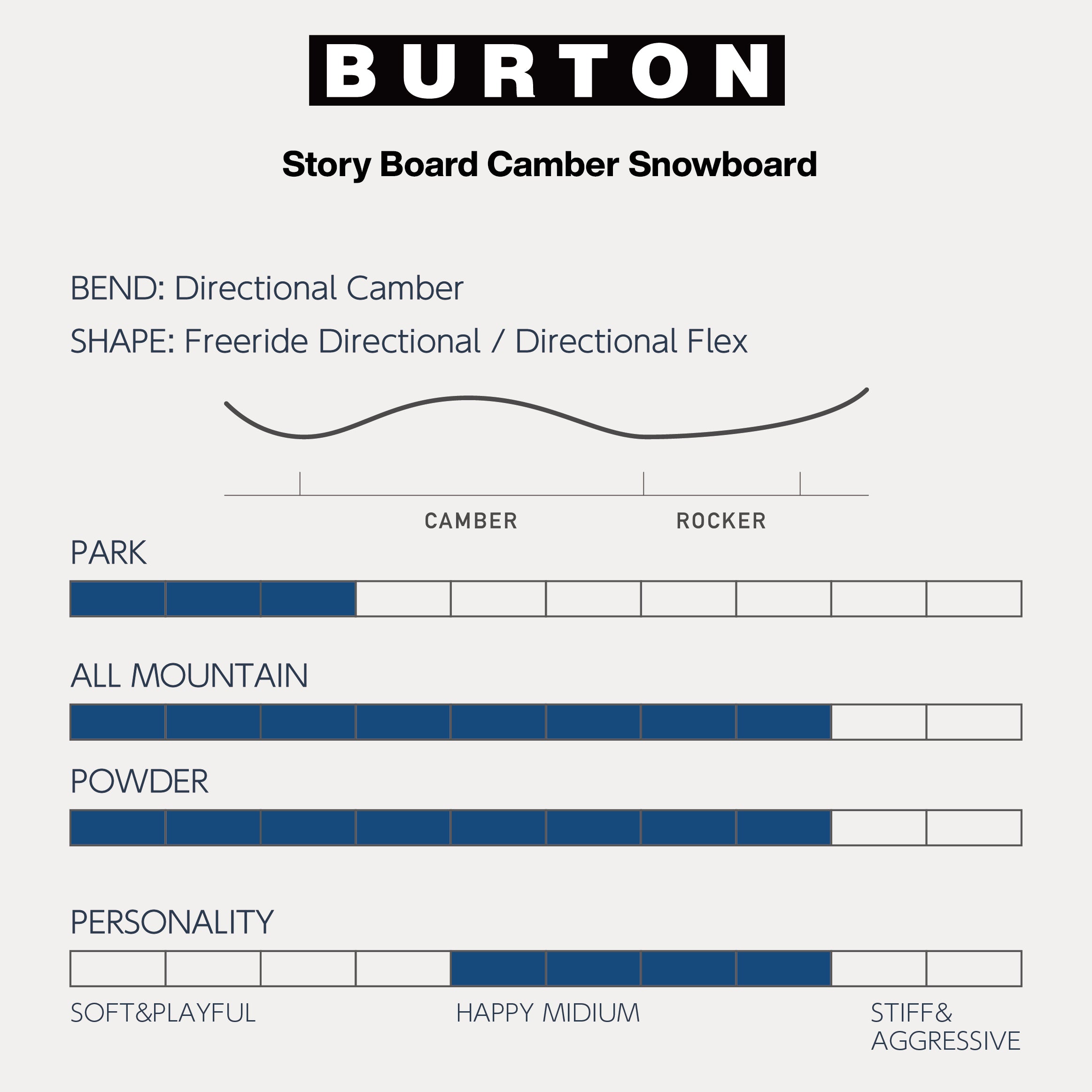 BURTON バートン  Story Board  24-25 スノーボード ボード