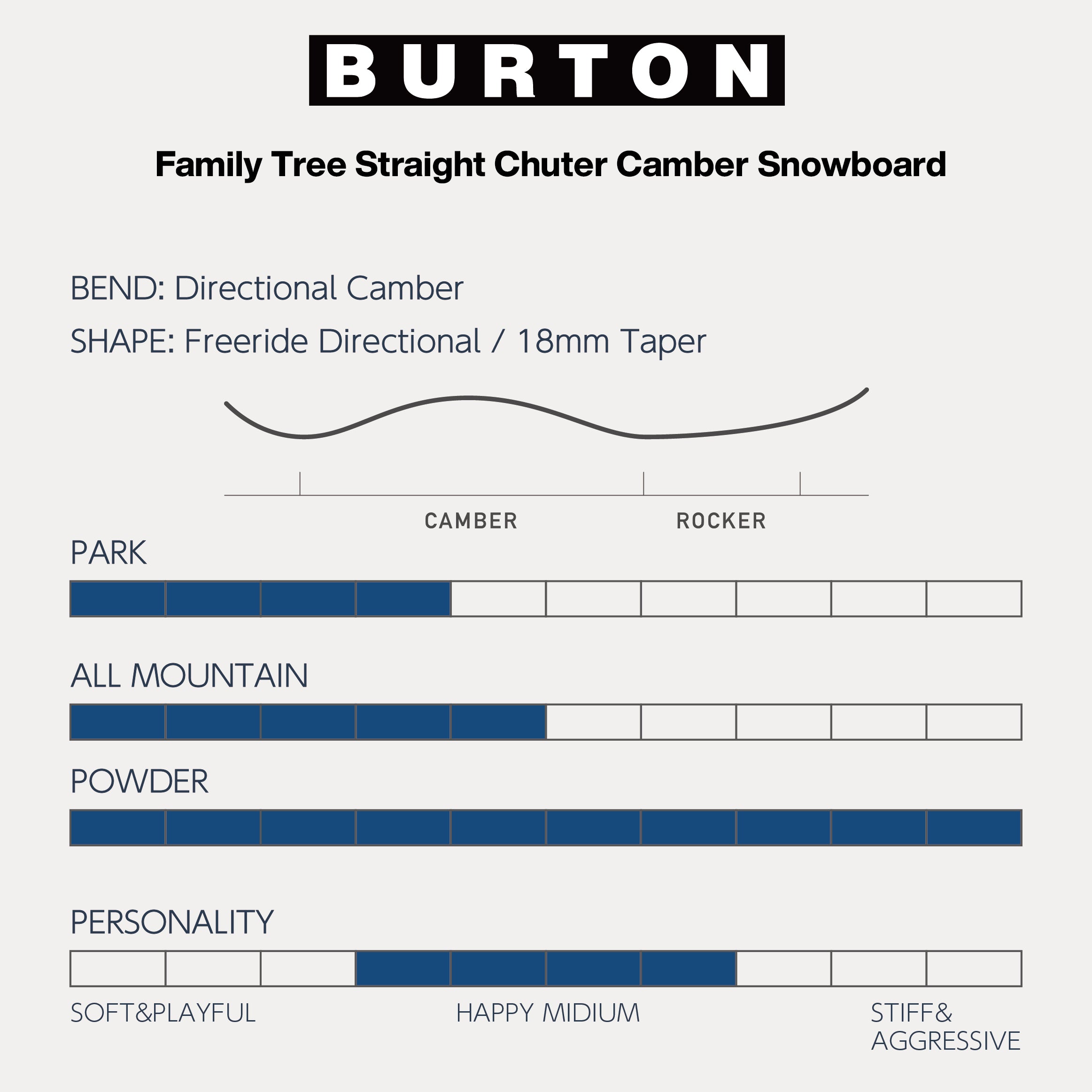24-25 BURTON FT STRAIGHT CHUTER  スノーボード