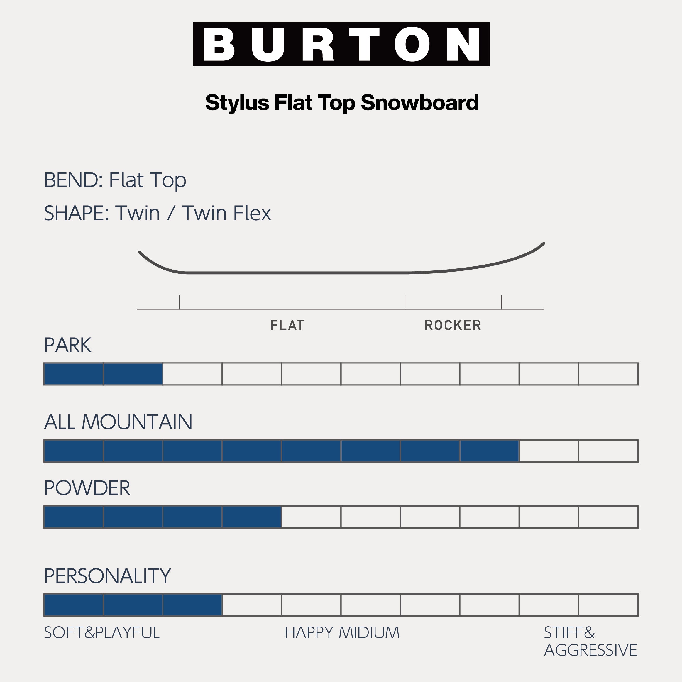 24-25 BURTON STYLUS  スノーボード