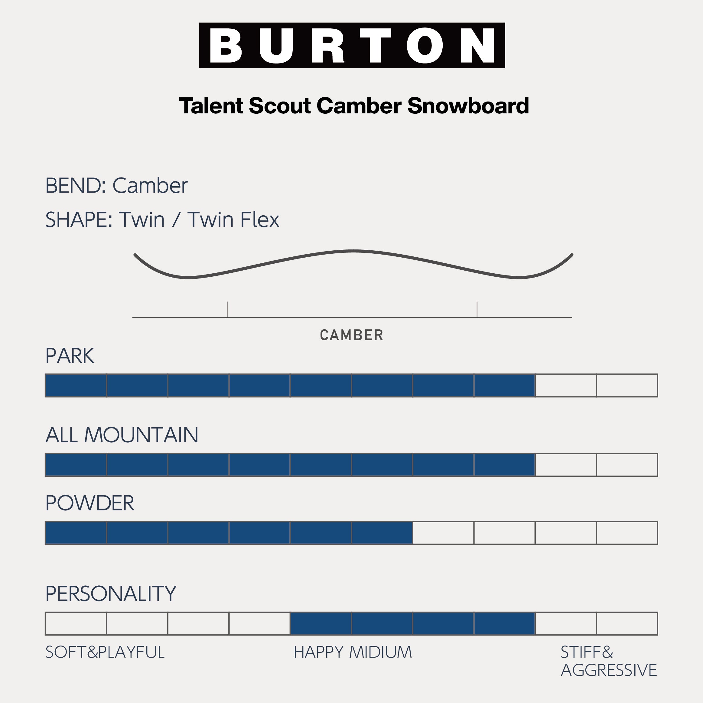BURTON バートン  Talent Scout  24-25 スノーボード ボード