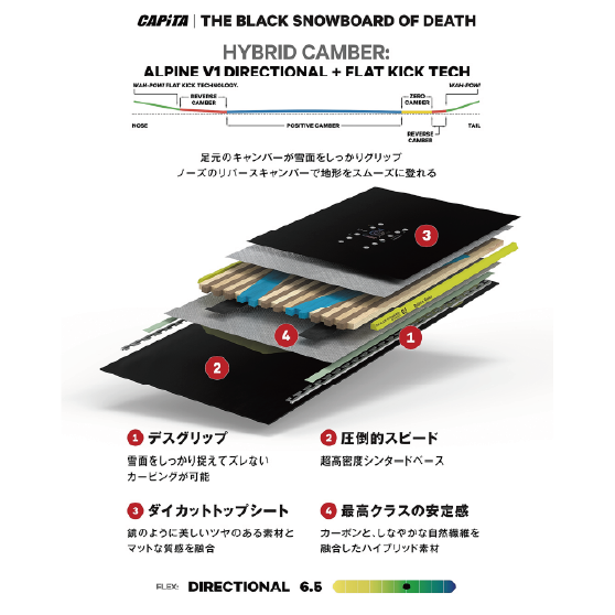 CAPITA スノーボード キャピタ THE BLACK SNOWBOARD OF DEATH 26-27 板 日本正規品