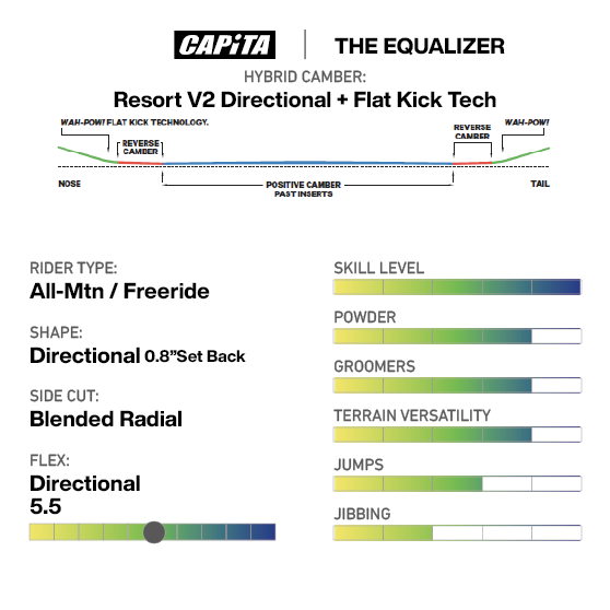 CAPITA スノーボード キャピタ THE EQUALIZER 26-27 板 日本正規品