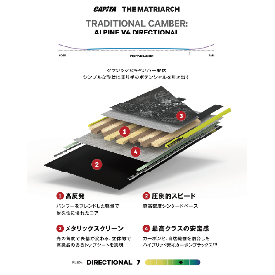 CAPITA スノーボード キャピタ THE MATRIARCH 26-27 板 日本正規品