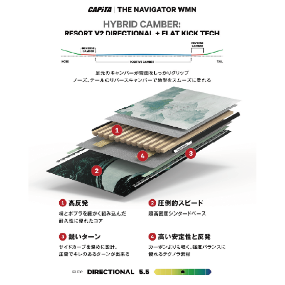 CAPITA スノーボード キャピタ THE NAVIGATOR WMN 26-27 板 日本正規品
