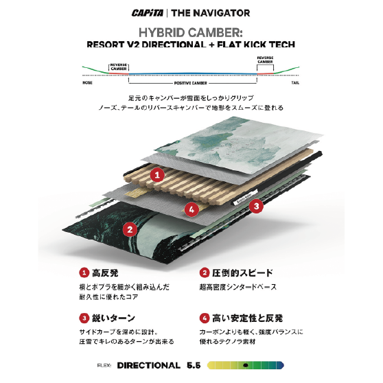 CAPITA スノーボード キャピタ THE NAVIGATOR 26-27 板 日本正規品