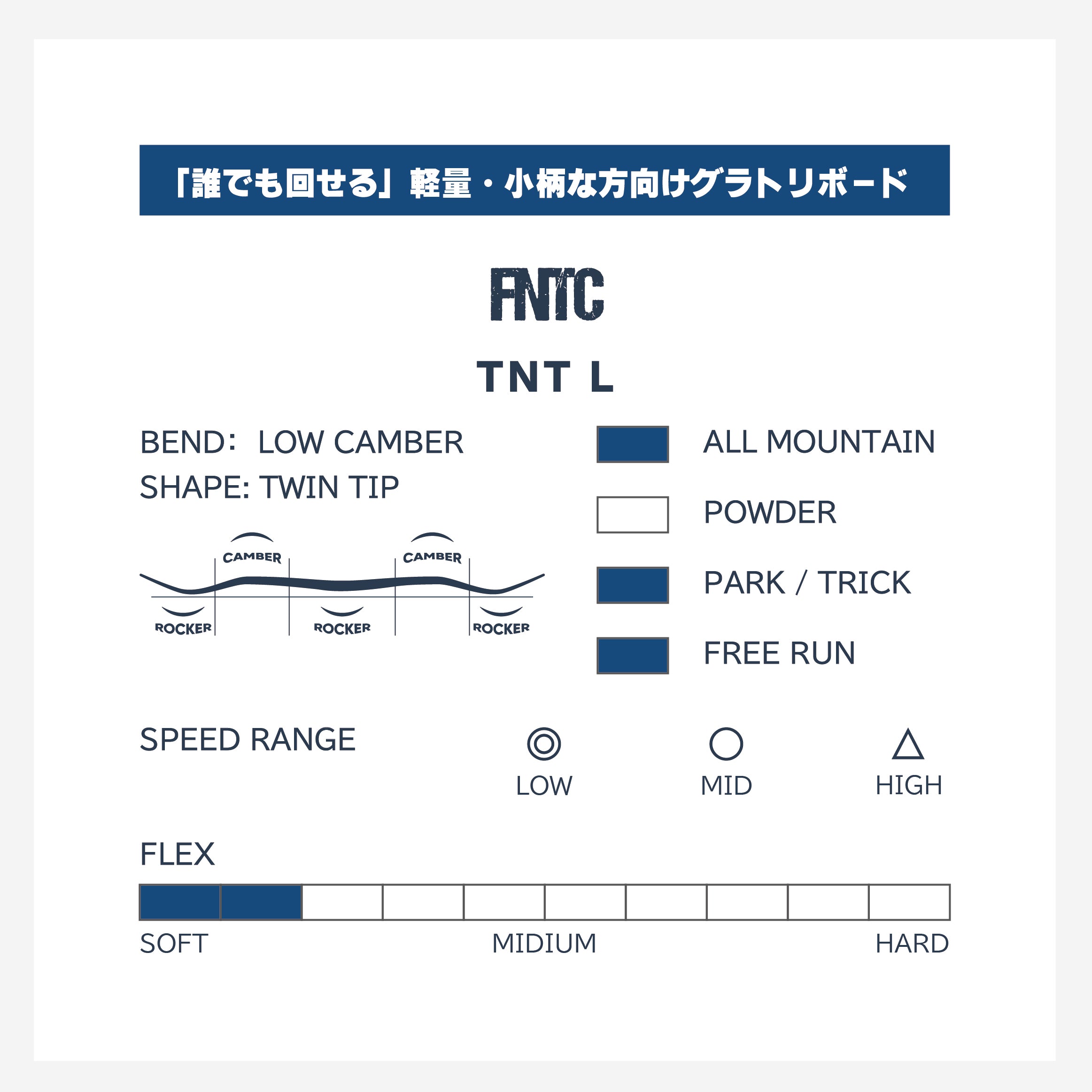 FNTC エフエヌティーシー FNTC TNT L エフエヌティーシー ティーエヌティー フリースタイル ハイブリッドキャンバー カービング 地形 グラトリ ラントリ パーク メンズユニセックス 板 24-25 スノーボード ボード
