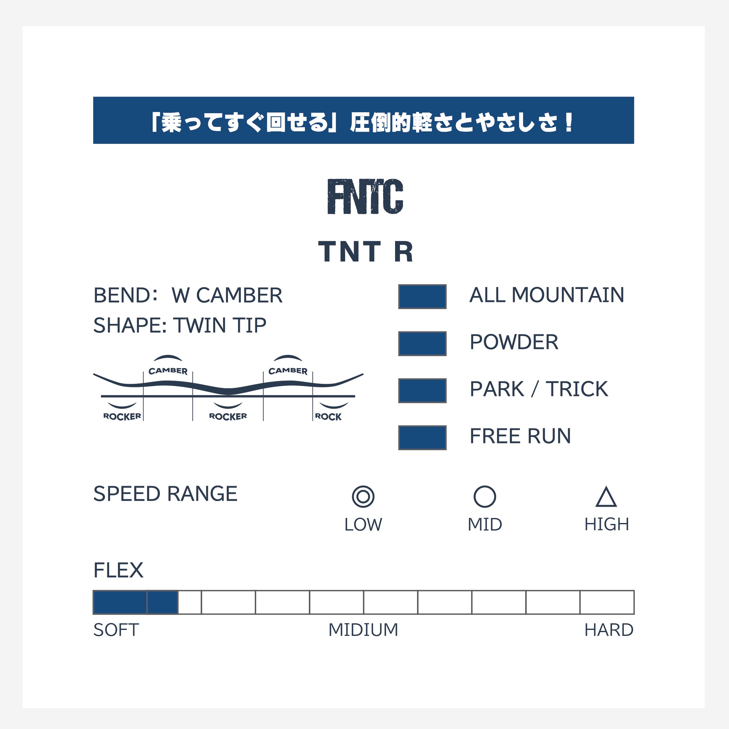 FNTC TNT - R 24-25  エフエヌティーシー ティーエヌティー フリースタイル ダブルキャンバー カービング 地形 グラトリ ラントリ パーク スノーボード メンズ レディース ユニセックス 板