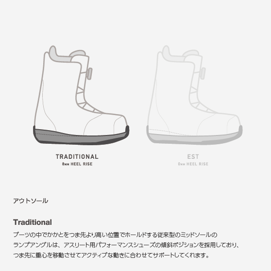 スノーボード ブーツ バートン BURTON TOURIST Black 25-26 送料無料 日本正規品