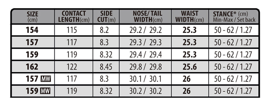 LIBTECH リブテック TRSTOTAL RIPPER SERIESTRS- 23-24 スノーボード ボード