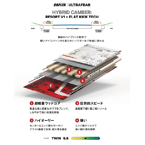 CAPITA スノーボード キャピタ ULTRAFEAR 26-27 板 日本正規品