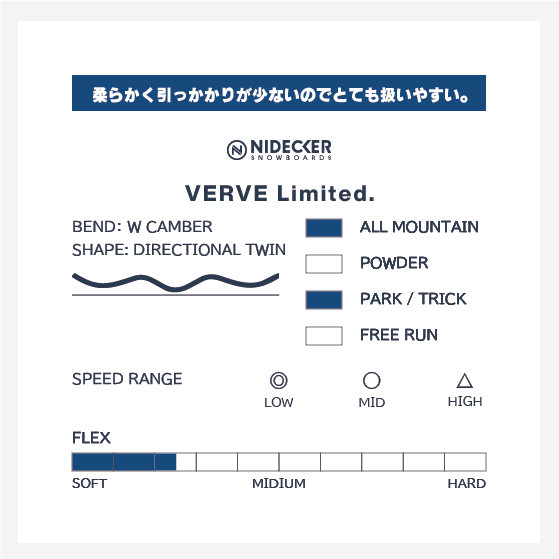 NIDECKER 25-26 VERVE LTD & LINK 26-27 GREED PRO 2点セット 日本正規品