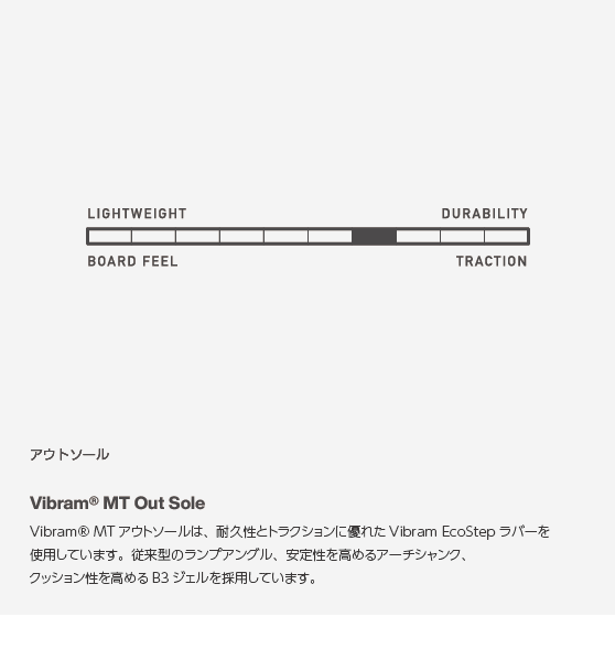 スノーボード ブーツ バートン BURTON TOURIST Black 25-26 送料無料 日本正規品