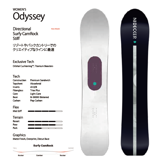 NIDECKER スノーボード ナイデッカー ODYSSEY WOMEN 26-27 板 日本正規品
