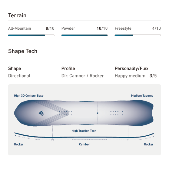 JONES スノーボード ジョーンズ W'S STRATOS 26-27 板 日本正規品