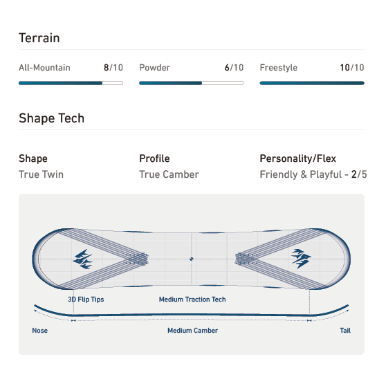 JONES スノーボード ジョーンズ W'S TWEAKER 2.0 26-27 板 日本正規品