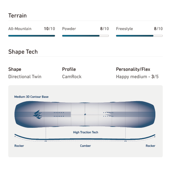 JONES スノーボード ジョーンズ W'S TWIN SISTER 26-27 板 日本正規品