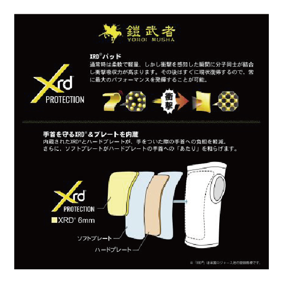 鎧武者 ヨロイムシャ  WRIST GUARDS(XRD)(左右ｾｯﾄ) BK YM-1733 26-27 日本正規品