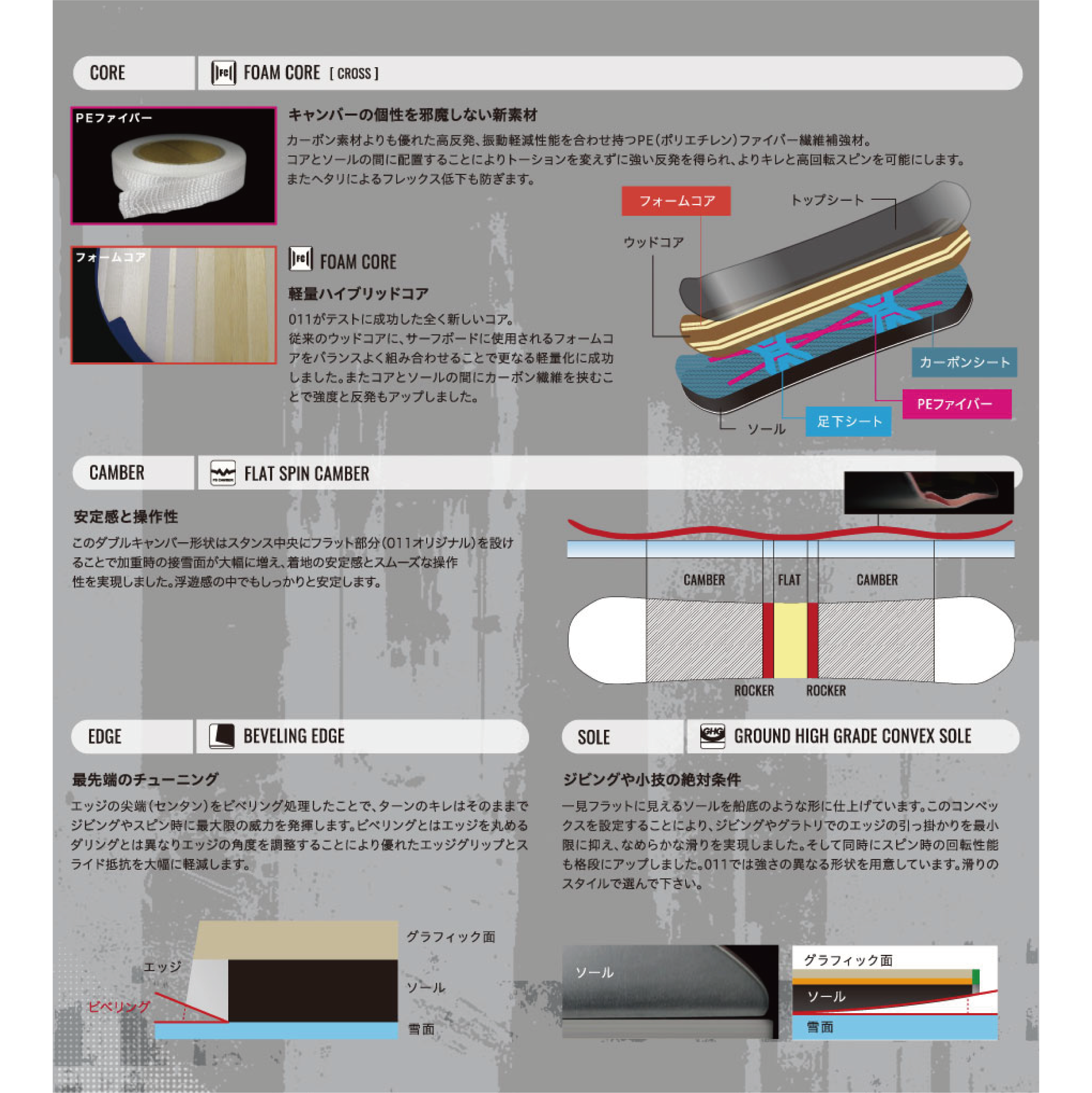 011ARTISTIC スノーボード ゼロワンワン XFLY SPIN LTD 26-27 板 日本正規品