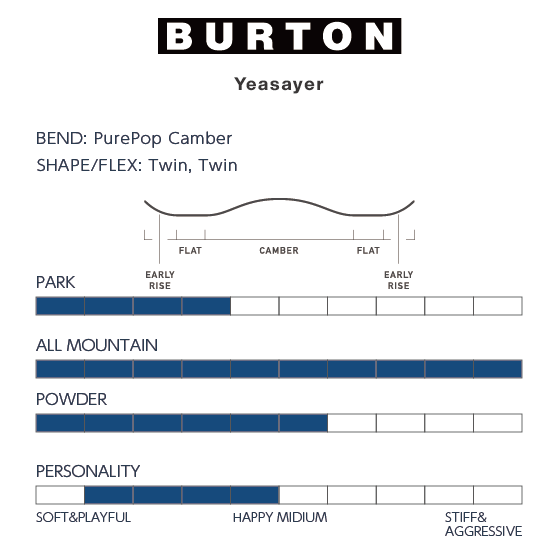 BURTON スノーボード バートン Women's Yeasayer Paws 132221CEU6 26-27 板 日本正規品