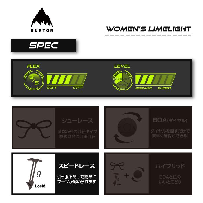 日本正規品 スノーボード ブーツ バートン ライムライト 23-24 BURTON WOMEN'S LIMELIGHT Black ウィメンズ 女性 SPEEDZONEレーシング 2024 スノボー