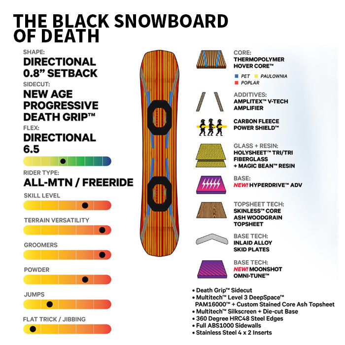 日本正規品 スノーボード 板 キャピタ ブラック スノーボード オブ デス 23-24 CAPITA THE BLACK SNOWBOARD OF DEATH Camber MEN'S キャンバー メンズ 男性